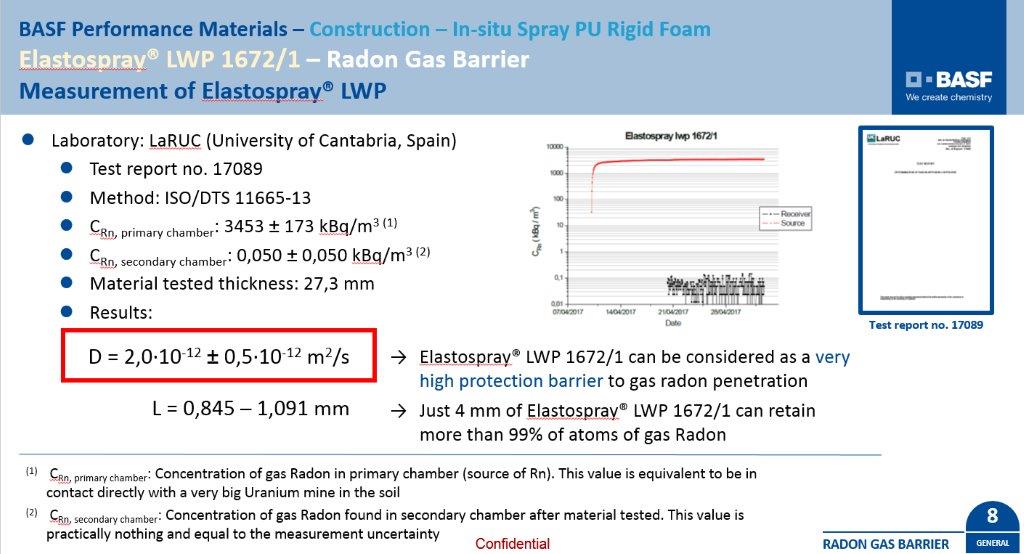 Elastospray 1672 Radon